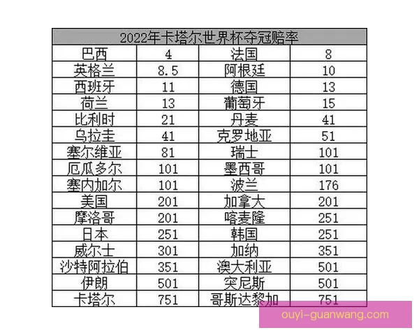世界杯在线竞猜盘口分析:掌握赔率趋势提升投注策略技巧 世界杯在线竞猜盘口分析:掌握赔率趋势提升投注策略技巧