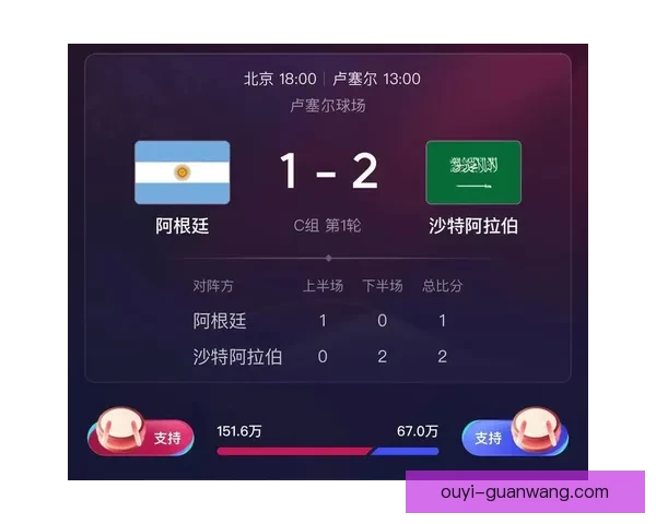 世界杯胜负预测专家解析：全方位数据分析助你精准竞猜决胜局